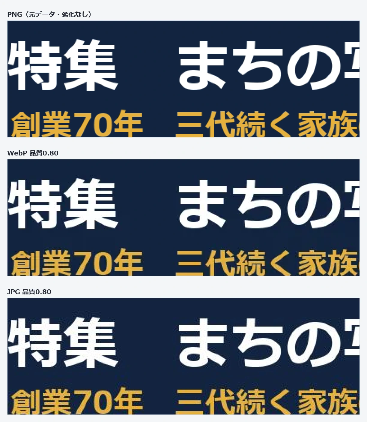 テロップの文字部分をPNG・WebP品質0.80・JPG品質0.80で書き出して3倍に拡大した比較。JPGだけ文字のまわりに細かいノイズが出ている