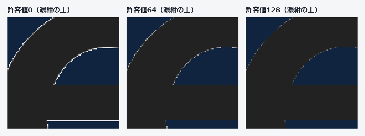 許容値0・64・128で白を抜いたロゴの「e」の縁を、濃紺の上で4倍に拡大した比較。許容値を上げると白い点は減って暗くなるが、128でも縁に残っている